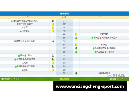 足球比分网站大全：卧z623点com最全面的比分涂更新