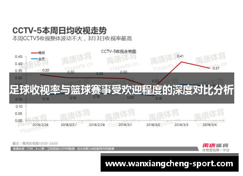 足球收视率与篮球赛事受欢迎程度的深度对比分析